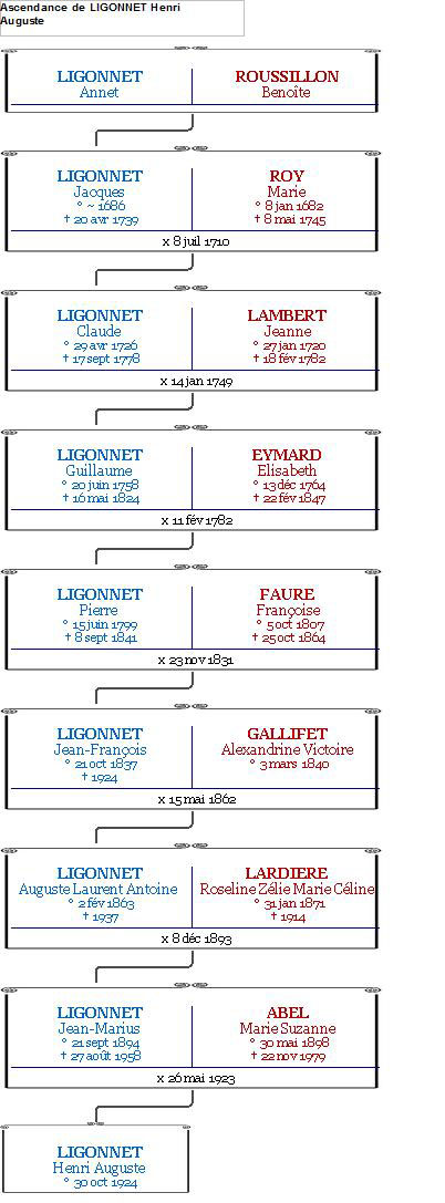 tree ligonnet