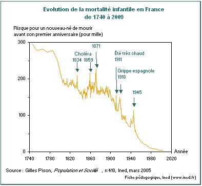 graph_mortalite_infanti