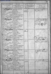 Antoine Ligonnet registre
